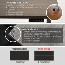 Load image into Gallery viewer, standing desk tabletop infographics